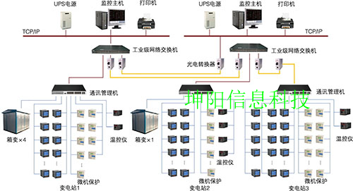 企業(yè)系統(tǒng)集成案例（建議一)